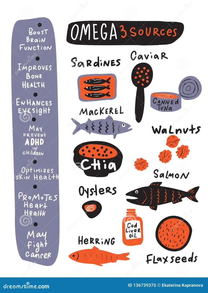 Blueberries brain food infographic